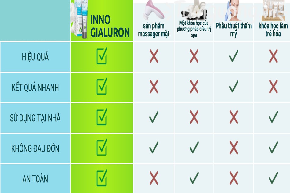 Review Inno Gialuron